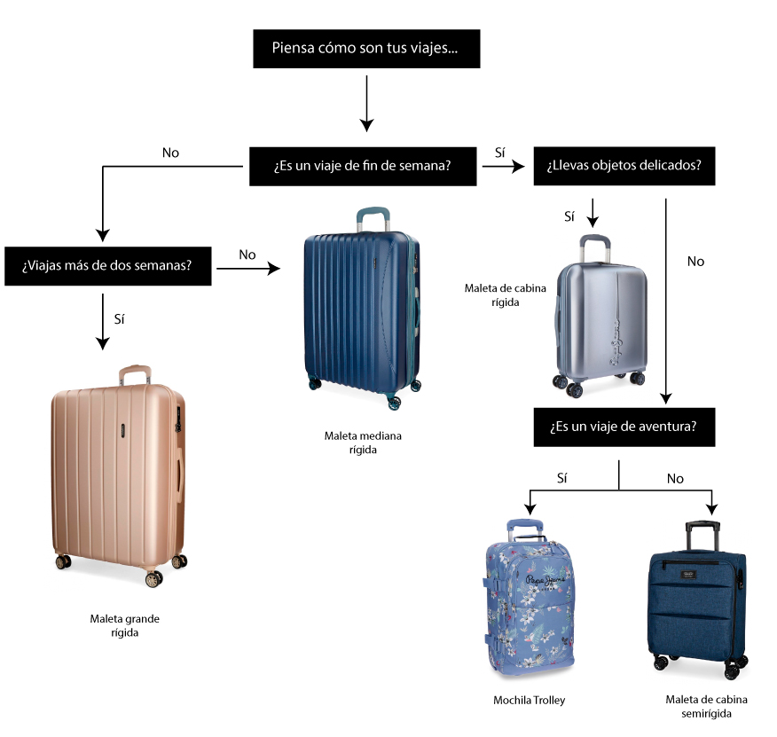 Las ventajas de las maletas de 4 ruedas rígidas: ¡elige la ideal para tus viajes!